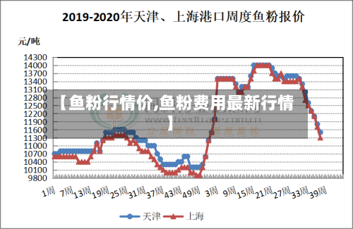 【鱼粉行情价,鱼粉费用最新行情】-第2张图片