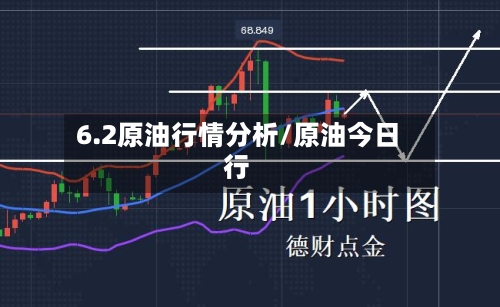 6.2原油行情分析/原油今日行