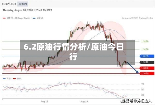 6.2原油行情分析/原油今日行-第2张图片