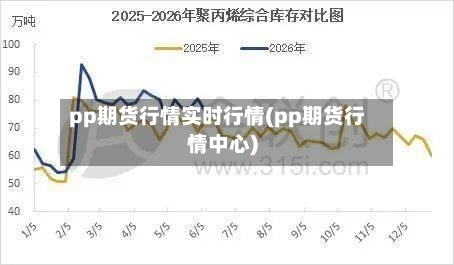 pp期货行情实时行情(pp期货行情中心)