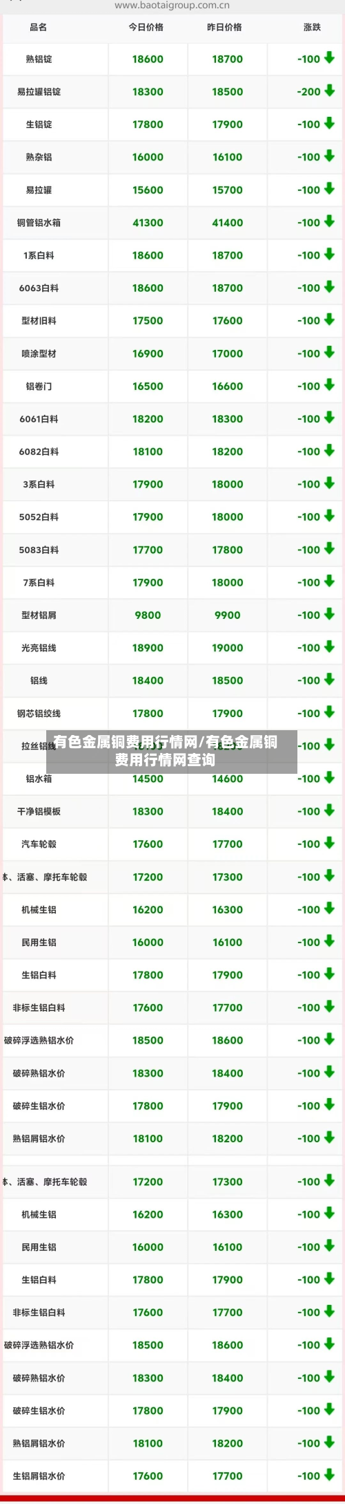 有色金属铜费用行情网/有色金属铜费用行情网查询-第2张图片