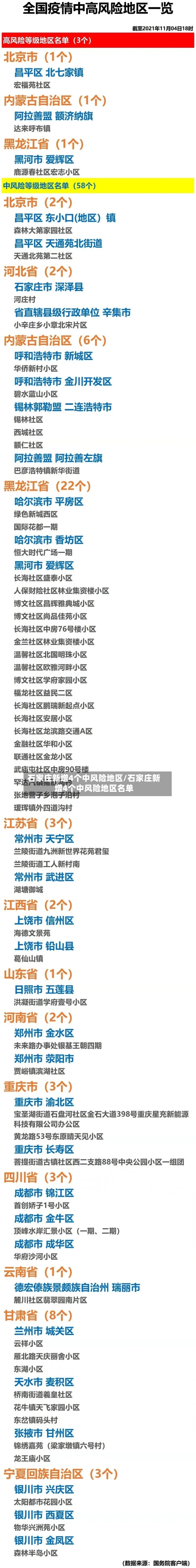 石家庄新增4个中风险地区/石家庄新增4个中风险地区名单