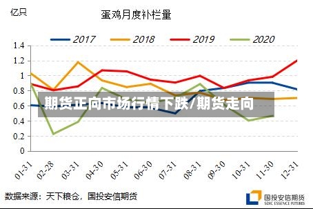 期货正向市场行情下跌/期货走向-第3张图片