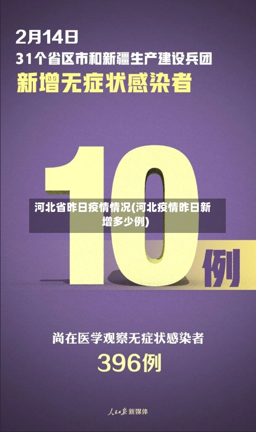 河北省昨日疫情情况(河北疫情昨日新增多少例)-第2张图片