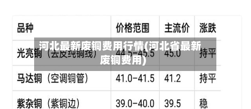 河北最新废铜费用行情(河北省最新废铜费用)