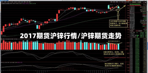 2017期货沪锌行情/沪锌期货走势