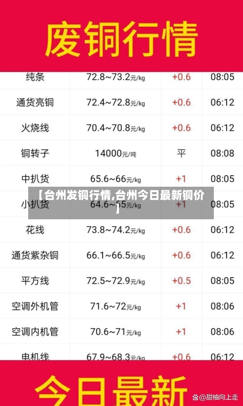 【台州发铜行情,台州今日最新铜价】-第2张图片