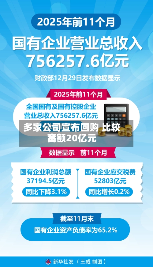 多家公司宣布回购 比较高
金额20亿元-第3张图片