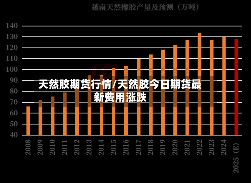 天然胶期货行情/天然胶今日期货最新费用涨跌
