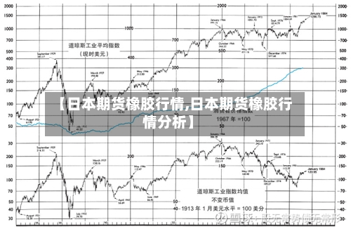【日本期货橡胶行情,日本期货橡胶行情分析】-第2张图片