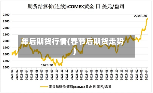 年后期货行情(春节后期货走势)-第2张图片