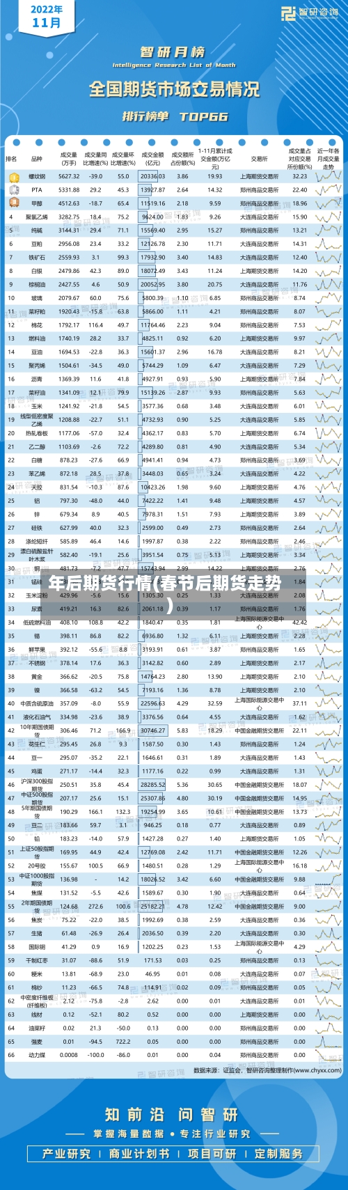 年后期货行情(春节后期货走势)