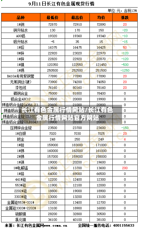 长江有色金属行情网站/长江有色金属行情网站官方网站