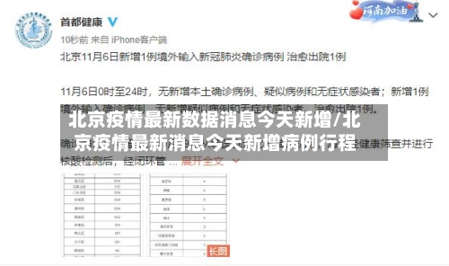 北京疫情最新数据消息今天新增/北京疫情最新消息今天新增病例行程