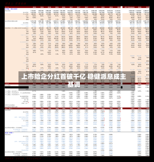 上市险企分红首破千亿 稳健派息成主基调-第3张图片