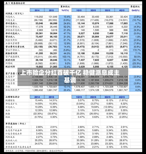 上市险企分红首破千亿 稳健派息成主基调