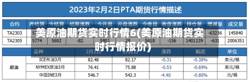 美原油期货实时行情6(美原油期货实时行情报价)