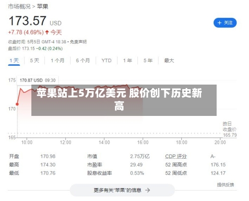 苹果站上5万亿美元 股价创下历史新高-第1张图片