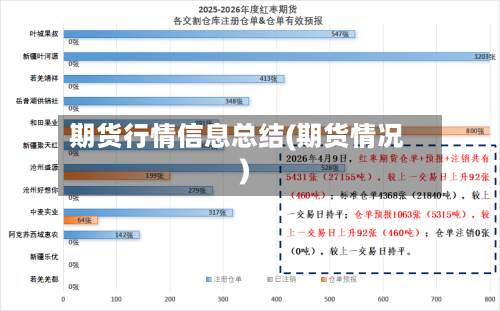 期货行情信息总结(期货情况)