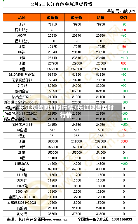 长江现货同即时行情/长江现货实时行情-第3张图片