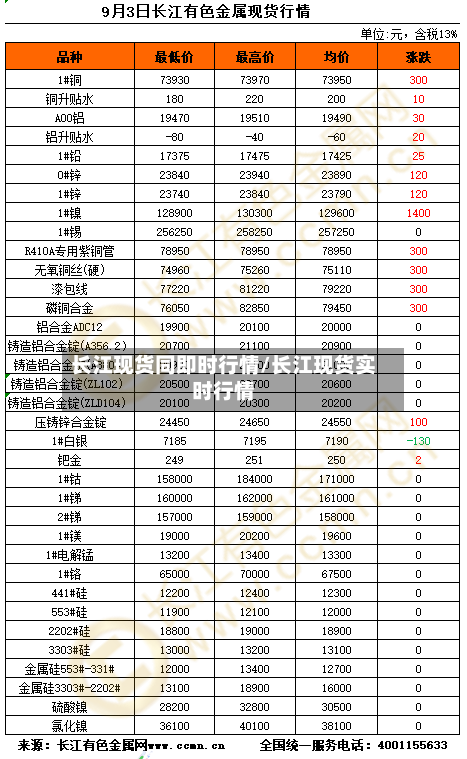 长江现货同即时行情/长江现货实时行情