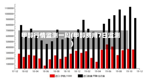 甲醇行情监测一周(甲醇费用7日监测)-第2张图片