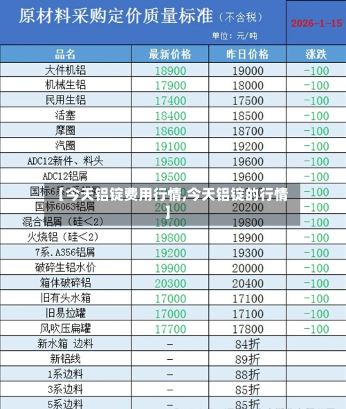 【今天铝锭费用行情,今天铝锭的行情】-第2张图片