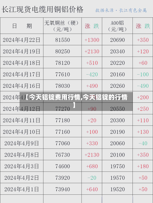 【今天铝锭费用行情,今天铝锭的行情】