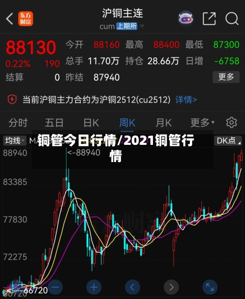铜管今日行情/2021铜管行情