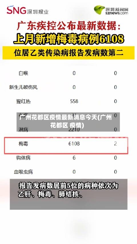 广州花都区疫情最新消息今天(广州花都区 疫情)
