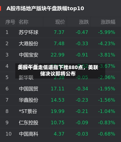 美股午盘走低道指下挫880点，美联储决议即将公布
