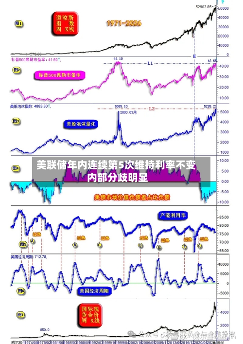 美联储年内连续第5次维持利率不变 内部分歧明显