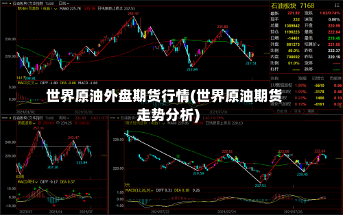 世界原油外盘期货行情(世界原油期货走势分析)