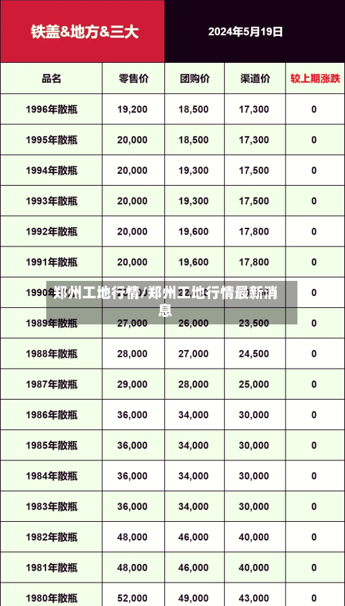 郑州工地行情/郑州工地行情最新消息