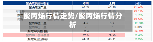 聚丙烯行情走势/聚丙烯行情分析