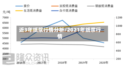 近3年纸浆行情分析/2021年纸浆行情