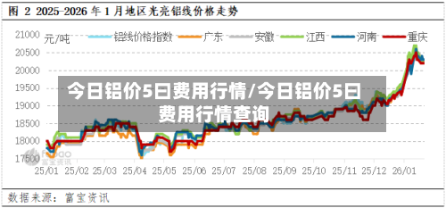 今日铝价5曰费用行情/今日铝价5曰费用行情查询-第2张图片
