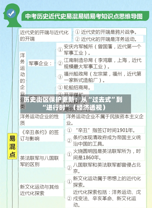 历史街区保护更新：从“过去式	”到“进行时”（经济透视）-第2张图片