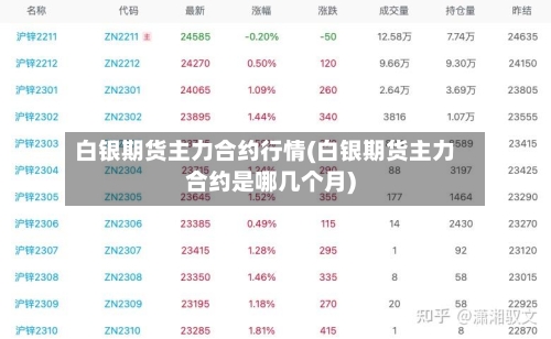 白银期货主力合约行情(白银期货主力合约是哪几个月)