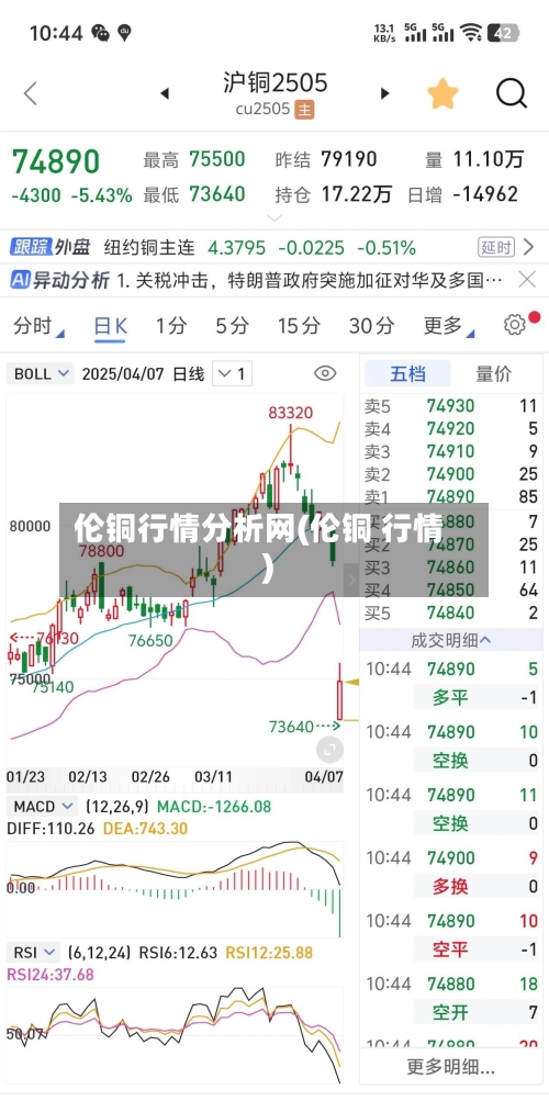 伦铜行情分析网(伦铜 行情)