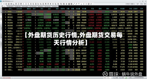 【外盘期货历史行情,外盘期货交易每天行情分析】
