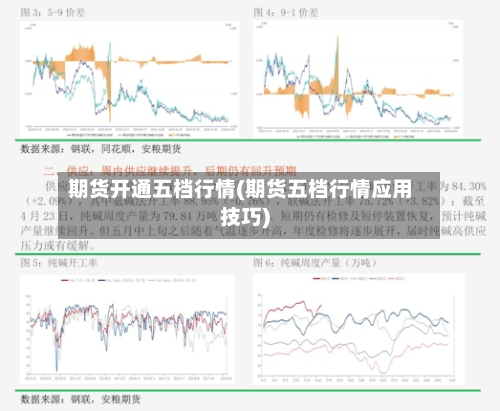 期货开通五档行情(期货五档行情应用技巧)-第3张图片