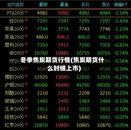 冬季焦炭期货行情(焦炭期货什么时候上市)