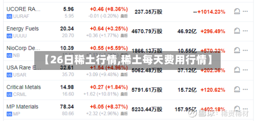 【26日稀土行情,稀土每天费用行情】