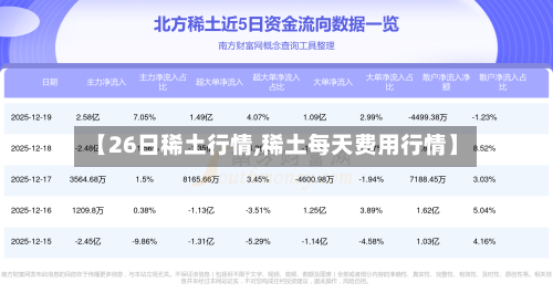 【26日稀土行情,稀土每天费用行情】-第2张图片