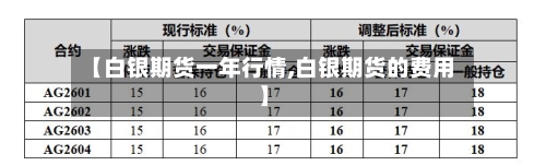 【白银期货一年行情,白银期货的费用】-第2张图片