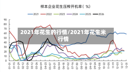2021年花生的行情/2021年花生米行情
