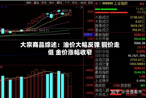 大宗商品综述：油价大幅反弹 铜价走低 金价涨幅收窄-第1张图片
