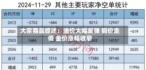 大宗商品综述：油价大幅反弹 铜价走低 金价涨幅收窄-第3张图片