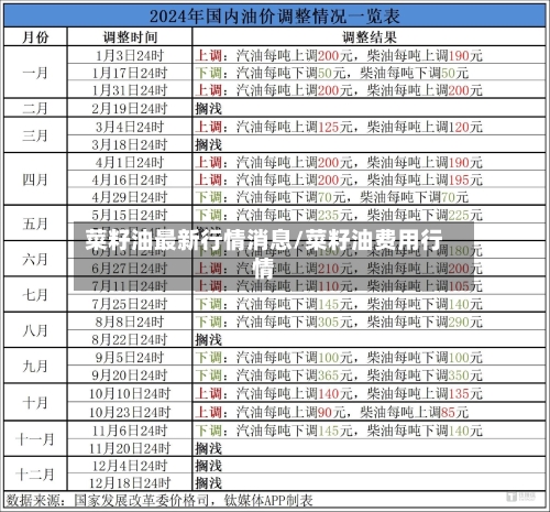 菜籽油最新行情消息/菜籽油费用行情